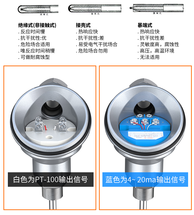PT-100 一體化溫度傳感變送器16_http://www.huangmao888.com_溫度儀表_第12張
