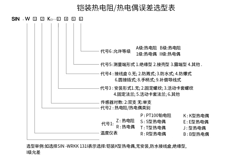 PT-100 一體化溫度傳感變送器16_http://www.huangmao888.com_溫度儀表_第15張