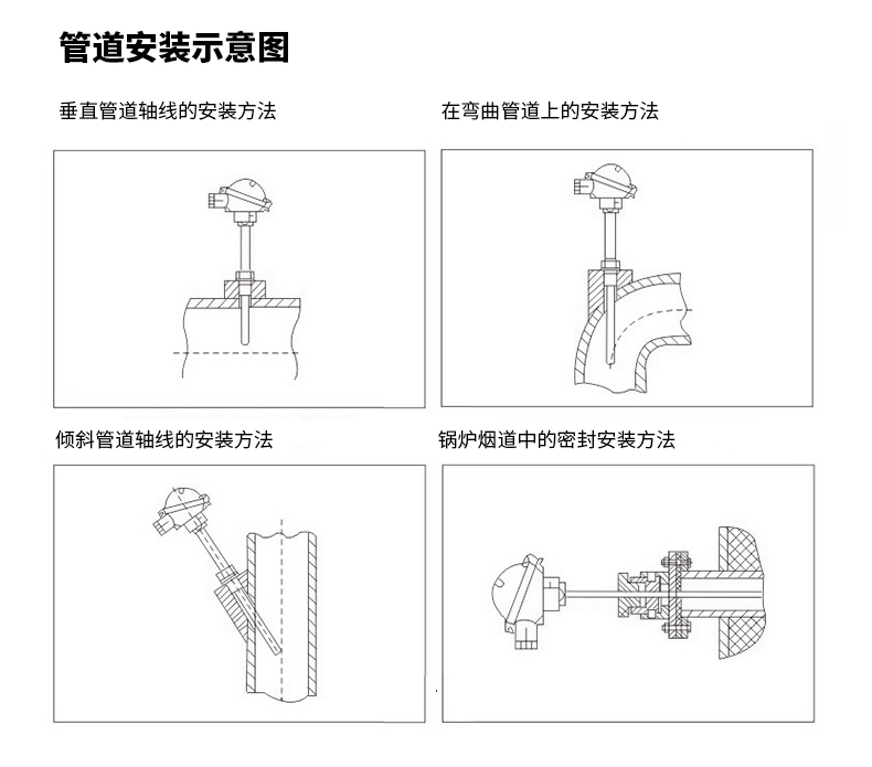 PT-100 一體化溫度傳感變送器16_http://www.huangmao888.com_溫度儀表_第16張