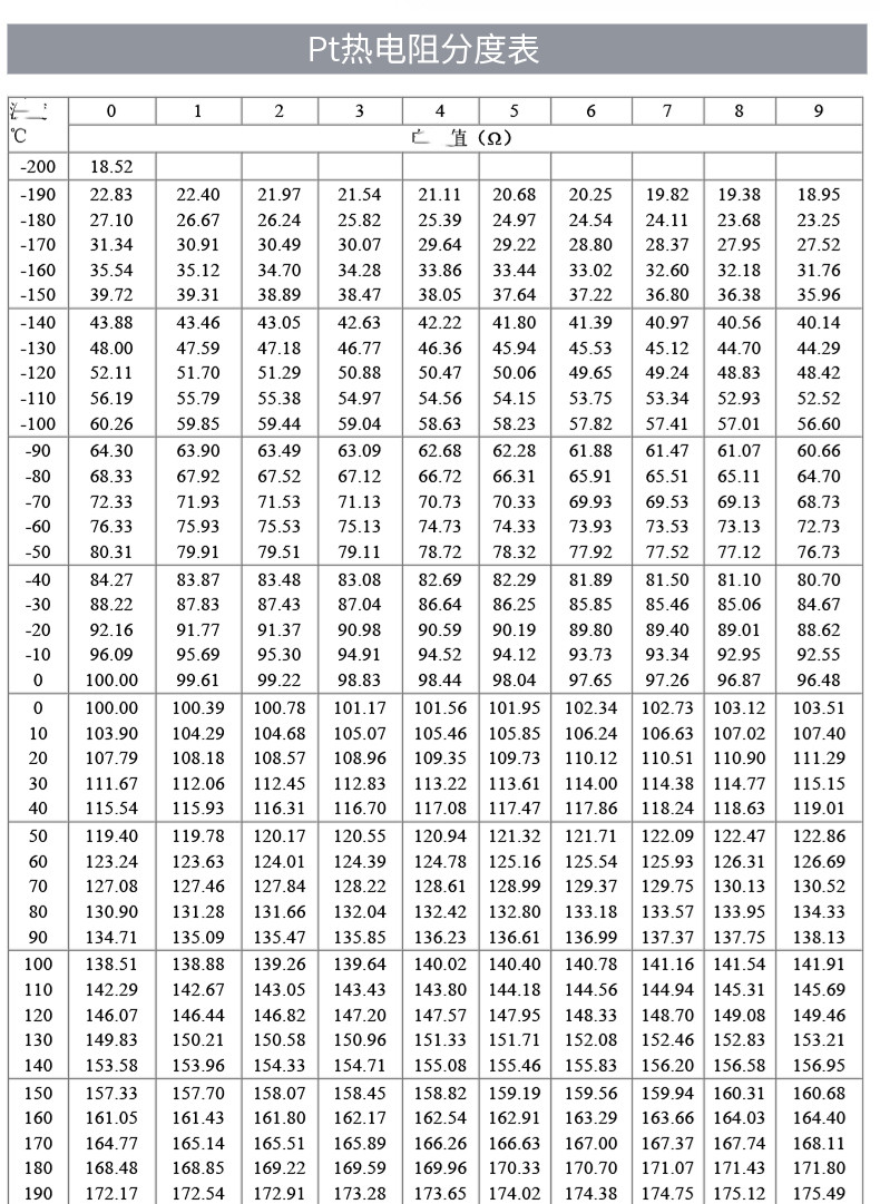 PT100溫度傳感器20_http://www.huangmao888.com_溫度儀表_第18張