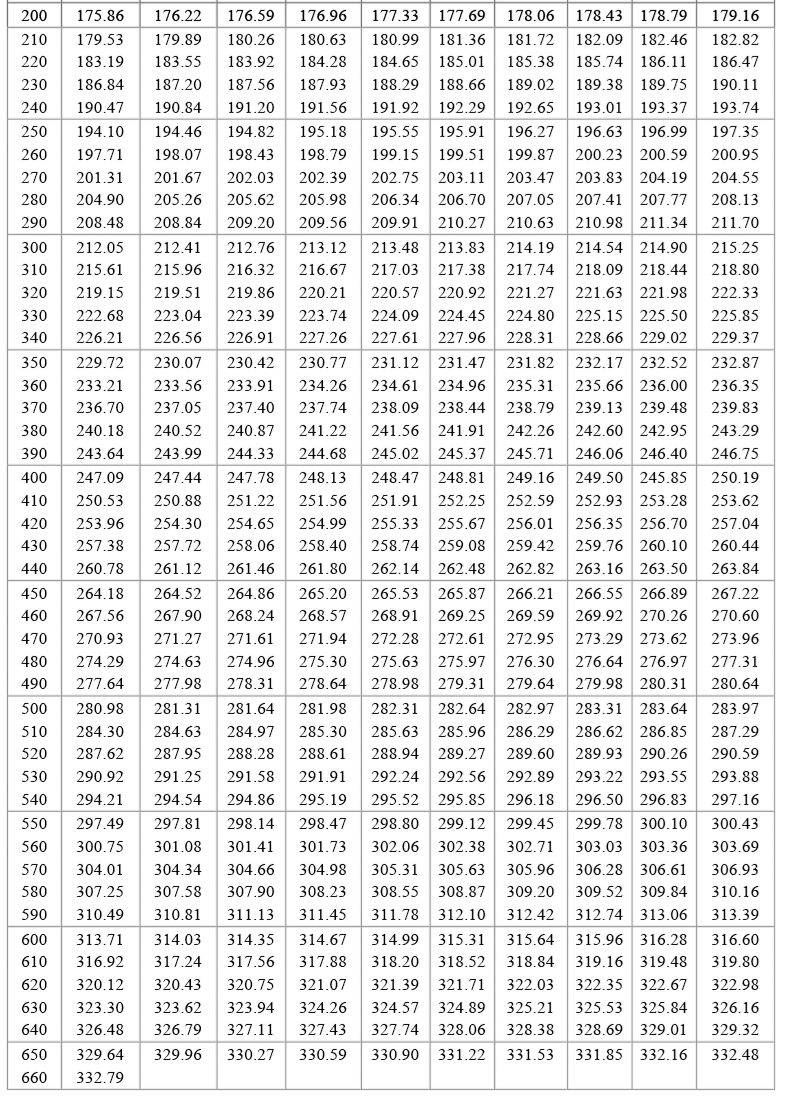 PT100溫度傳感器20_http://www.huangmao888.com_溫度儀表_第19張