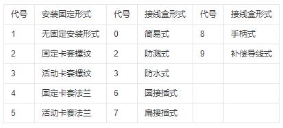 鎧裝式熱電偶安裝固定形式！_http://www.huangmao888.com_行業動態_第1張