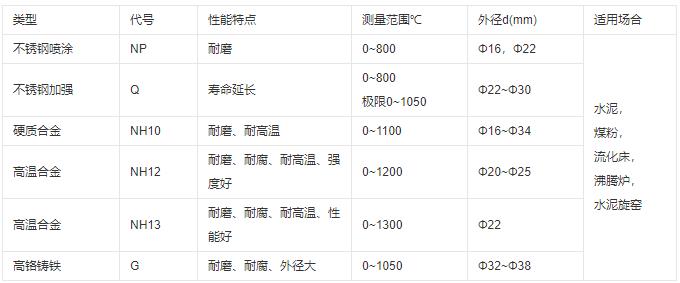 成都耐磨熱電偶類型及性能！_http://www.huangmao888.com_行業(yè)動態(tài)_第1張