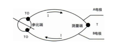 四川有單支、雙支、三支和多支熱電偶及其原理!_行業動態_第1張_重慶西珠儀表科技有限公司 四川有單支、雙支、三支和多支熱電偶及其原理!_http://www.huangmao888.com_行業動態_第1張