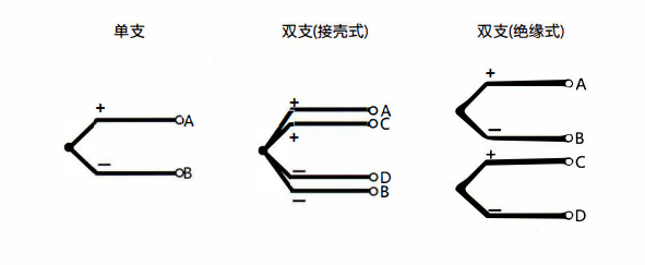 在成都安裝熱電偶的特點以及方式方法！_http://www.huangmao888.com_行業動態_第1張