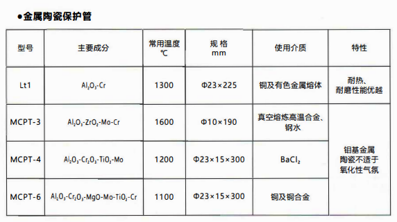 成都熱電偶中金屬陶瓷保護管和非金屬保護管材質性能！_http://www.huangmao888.com_行業動態_第1張