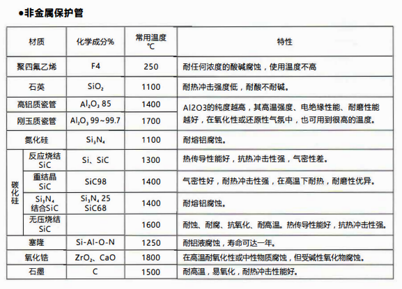 成都熱電偶中金屬陶瓷保護管和非金屬保護管材質性能！_http://www.huangmao888.com_行業動態_第2張