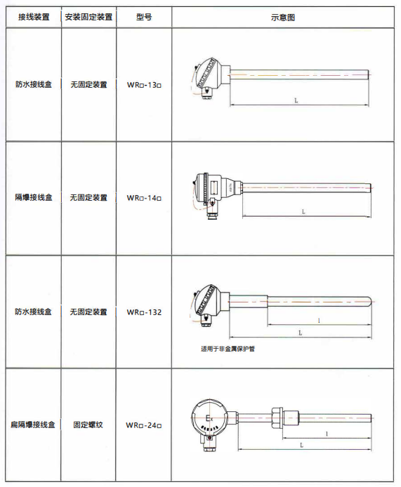 四川工廠裝配熱電偶的結構示意圖！_http://www.huangmao888.com_行業動態_第1張