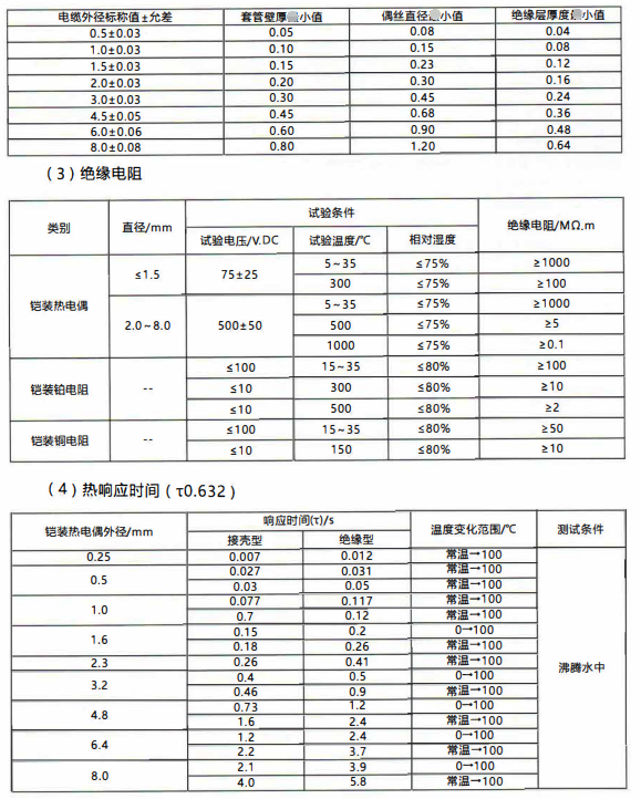 成都愷裝熱電偶電纜尺寸與允許偏差/mm_http://www.huangmao888.com_行業動態_第1張