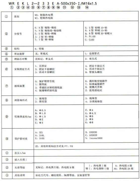 成都熱電偶的型號標記！_http://www.huangmao888.com_公司動態_第1張