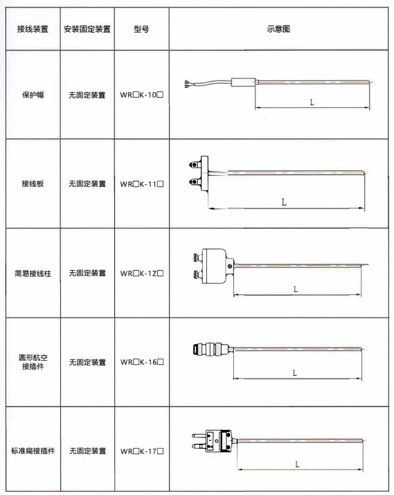 貴州熱電偶的結構示意圖！_http://www.huangmao888.com_行業動態_第1張
