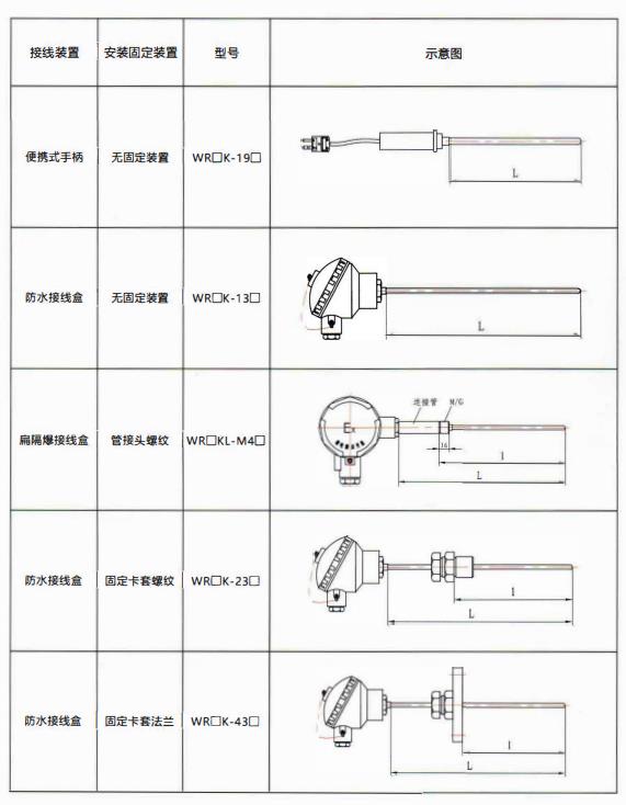 貴州熱電偶的結構示意圖！_http://www.huangmao888.com_行業動態_第2張