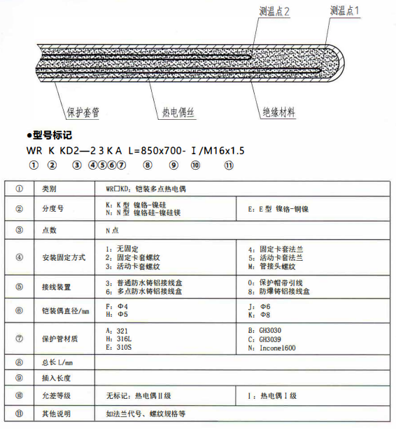 成都專用型溫度傳感器：鎧裝多點熱電偶！_http://www.huangmao888.com_行業(yè)動態(tài)_第1張