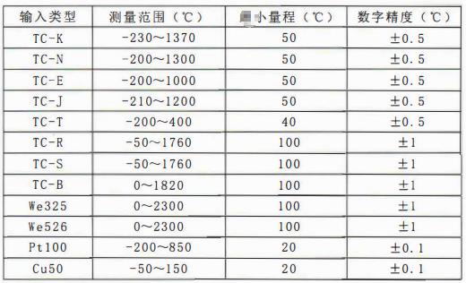 四川專用型溫度傳感器：一體化溫度變送器主要技術指標！_http://www.huangmao888.com_行業(yè)動態(tài)_第1張