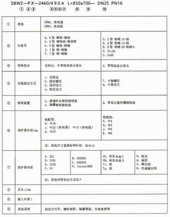 成都專用型溫度傳感器：型號標記！_http://www.huangmao888.com_行業動態_第1張