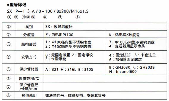 成都無(wú)源數(shù)顯溫度計(jì)/型號(hào)標(biāo)記！_http://www.huangmao888.com_行業(yè)動(dòng)態(tài)_第1張