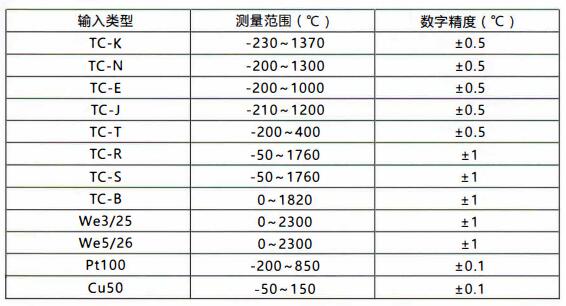 成都無線通訊溫度變送器/測量范圍和精度！_http://www.huangmao888.com_行業動態_第1張