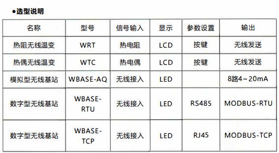 成都無線通訊溫度變送器/使用及天線安裝！_http://www.huangmao888.com_行業(yè)動態(tài)_第1張
