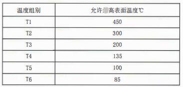 成都隔爆熱電偶/熱電阻：防爆等級、外殼標識及防護！_http://www.huangmao888.com_行業動態_第2張