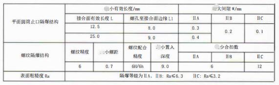 成都隔爆熱電偶/熱電阻：防爆等級、外殼標識及防護！_http://www.huangmao888.com_行業動態_第3張