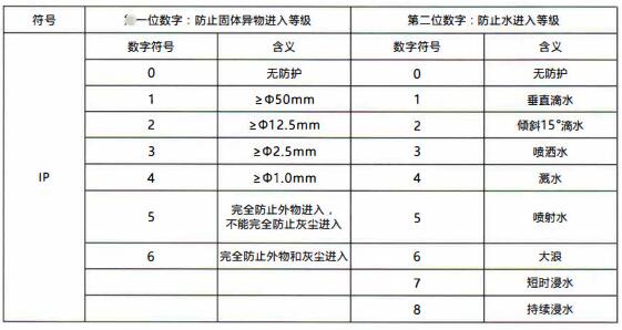 成都隔爆熱電偶/熱電阻：電纜引入裝置！_http://www.huangmao888.com_行業動態_第1張