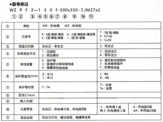成都化工行業(yè)防腐熱電偶/熱電阻！_http://www.huangmao888.com_行業(yè)動(dòng)態(tài)_第1張