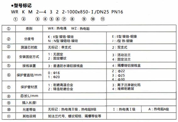 成都和貴陽工業行業使用耐磨熱電偶/熱電阻！_http://www.huangmao888.com_行業動態_第1張