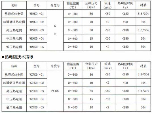 成都電站專用熱電偶/熱電阻定制！_http://www.huangmao888.com_行業(yè)動(dòng)態(tài)_第1張