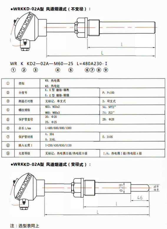貴州電站專用熱電偶／熱電阻風(fēng)道煙道式！_http://www.huangmao888.com_行業(yè)動態(tài)_第1張