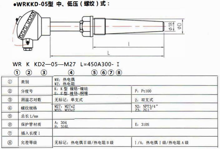 太原電站專用熱電偶中壓（燥接）螺紋式！_http://www.huangmao888.com_公司動(dòng)態(tài)_第2張