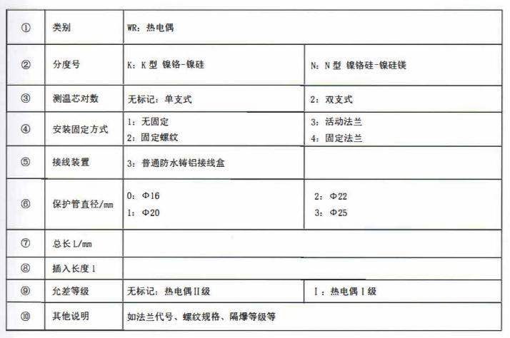 成都垃圾發電廠專用熱電偶！_http://www.huangmao888.com_公司動態_第2張