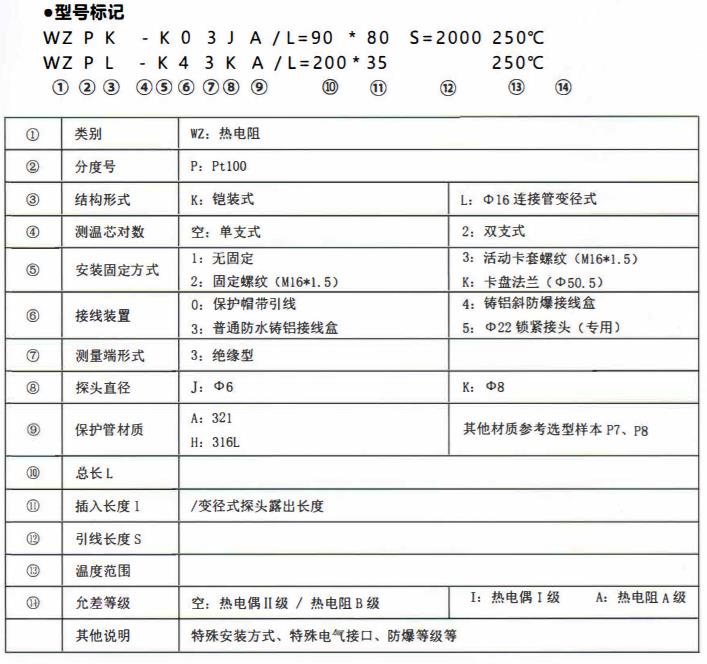 成都、貴州制藥機(jī)械專用熱電阻！_http://www.huangmao888.com_公司動(dòng)態(tài)_第2張