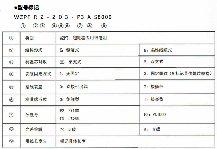 成都超低溫專用熱電阻！_http://www.huangmao888.com_公司動態_第2張