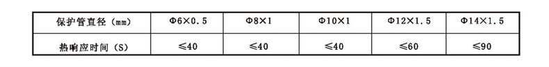 WSS工業(yè)雙金屬溫度計(jì)_http://www.huangmao888.com_雙金屬溫度計(jì)_第2張