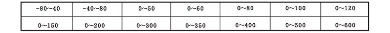 WSS工業(yè)雙金屬溫度計(jì)_http://www.huangmao888.com_雙金屬溫度計(jì)_第3張