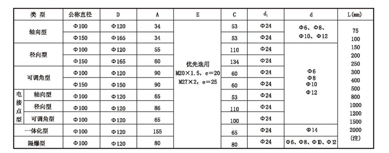 WSS工業(yè)雙金屬溫度計(jì)_http://www.huangmao888.com_雙金屬溫度計(jì)_第4張