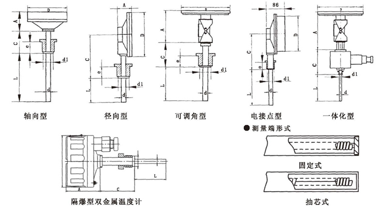 WSS工業(yè)雙金屬溫度計(jì)_http://www.huangmao888.com_雙金屬溫度計(jì)_第5張