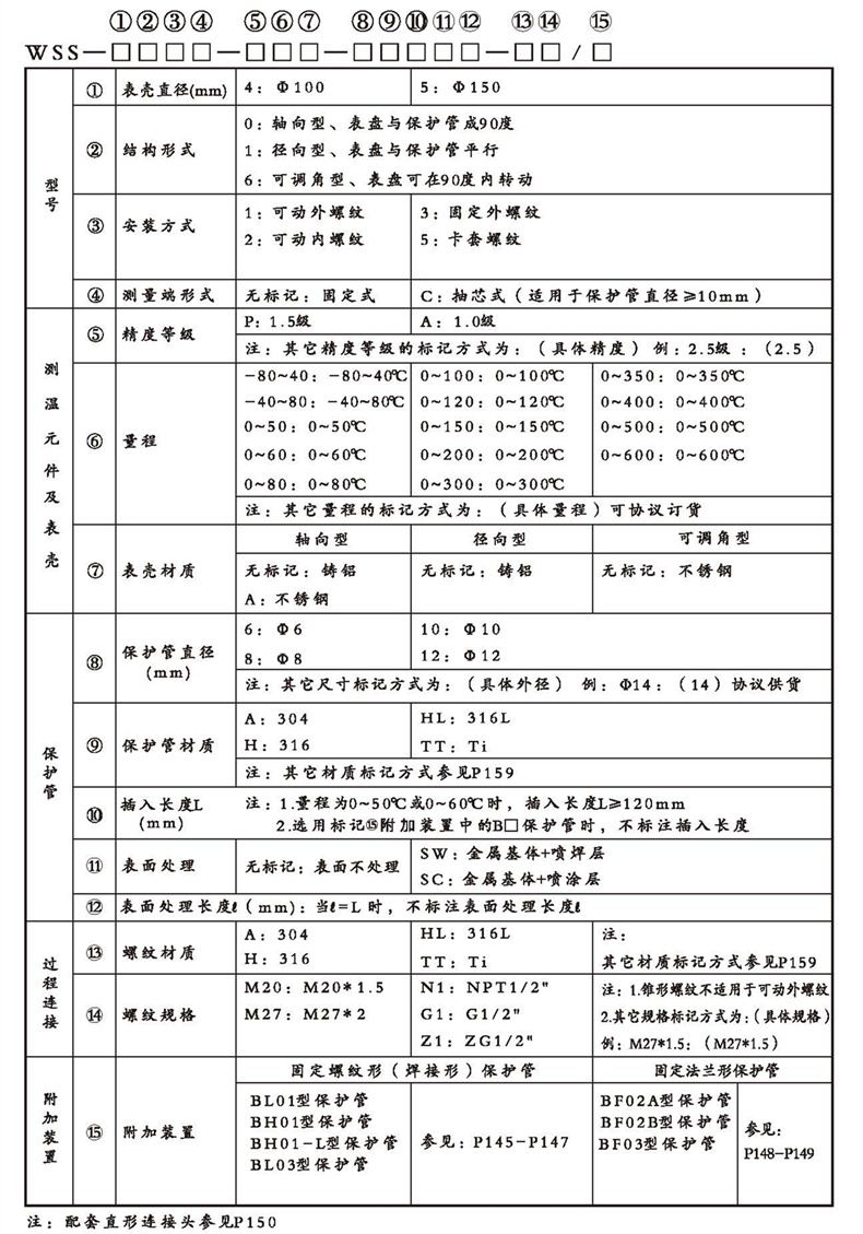 WSS工業(yè)雙金屬溫度計（通用型螺紋式）_http://www.huangmao888.com_雙金屬溫度計_第2張