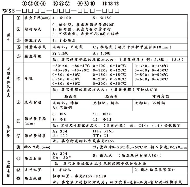 WSS工業雙金屬溫度計（通用型法蘭式）_http://www.huangmao888.com_雙金屬溫度計_第2張