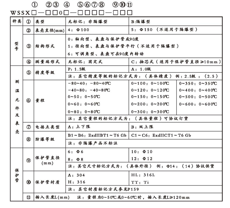 WSSX工業雙金屬溫度計（電接點型無固定裝置）_http://www.huangmao888.com_雙金屬溫度計_第2張