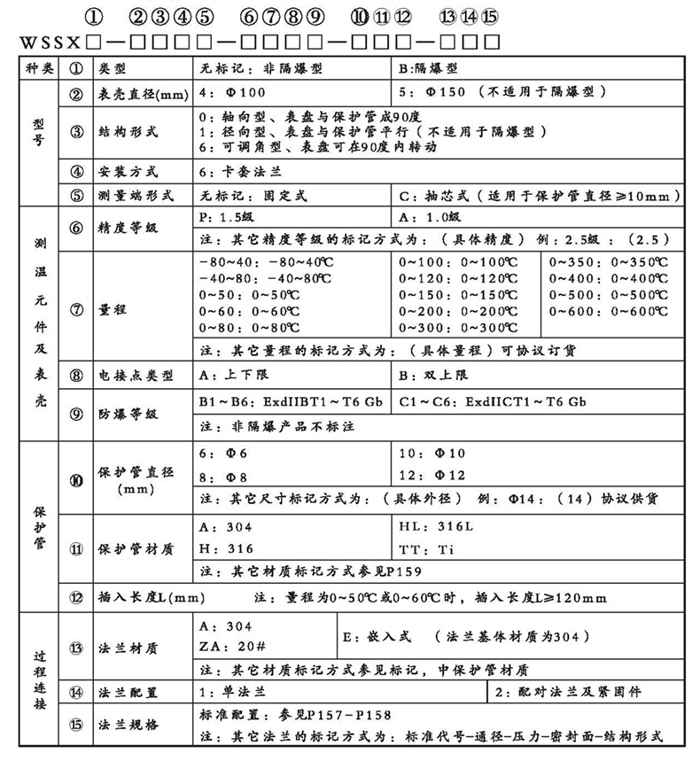 WSSX工業雙金屬溫度計（電接點型法蘭式）_http://www.huangmao888.com_雙金屬溫度計_第2張