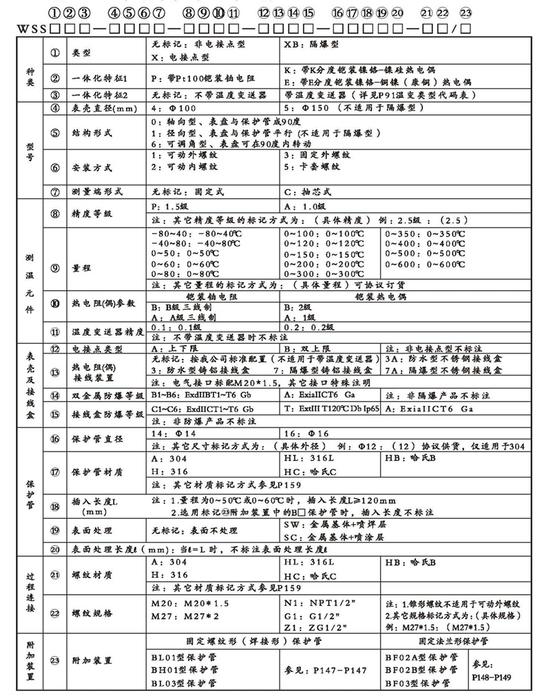 WSSX工業雙金屬溫度計（一體化型螺紋式）_http://www.huangmao888.com_雙金屬溫度計_第2張