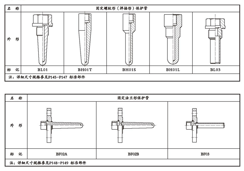 WSSX工業雙金屬溫度計（一體化型螺紋式）_http://www.huangmao888.com_雙金屬溫度計_第4張