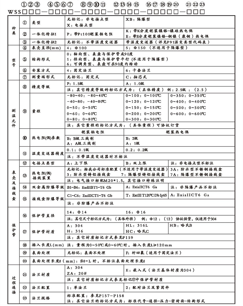 WSSX工業(yè)雙金屬溫度計(jì)（一體化型法蘭式）_http://www.huangmao888.com_雙金屬溫度計(jì)_第2張