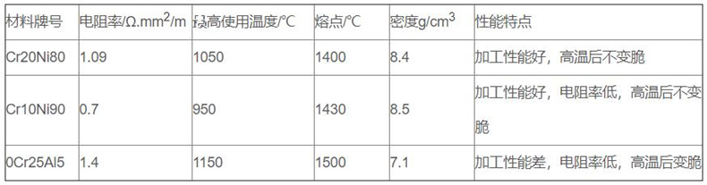 金屬管狀電加熱器_http://www.huangmao888.com_金屬管狀電加熱器_第2張