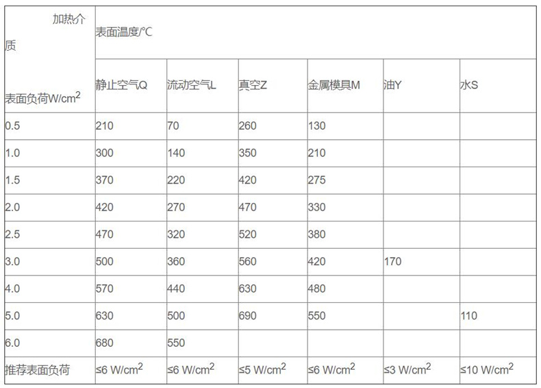 金屬管狀電加熱器_http://www.huangmao888.com_金屬管狀電加熱器_第3張