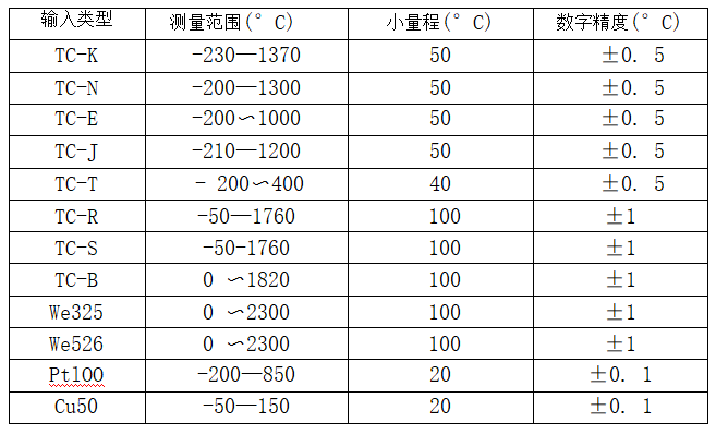 帶熱電偶/熱電阻一體化溫度變送器_http://www.huangmao888.com_專用溫度傳感器_第2張