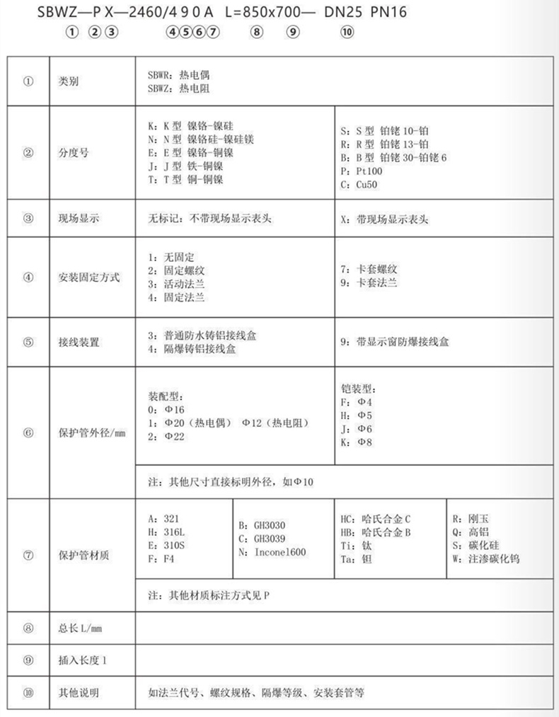 帶熱電偶/熱電阻一體化溫度變送器_http://www.huangmao888.com_專用溫度傳感器_第3張