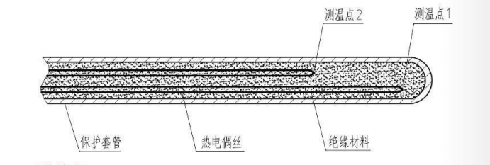 鎧裝多點熱電偶_http://www.huangmao888.com_專用溫度傳感器_第2張