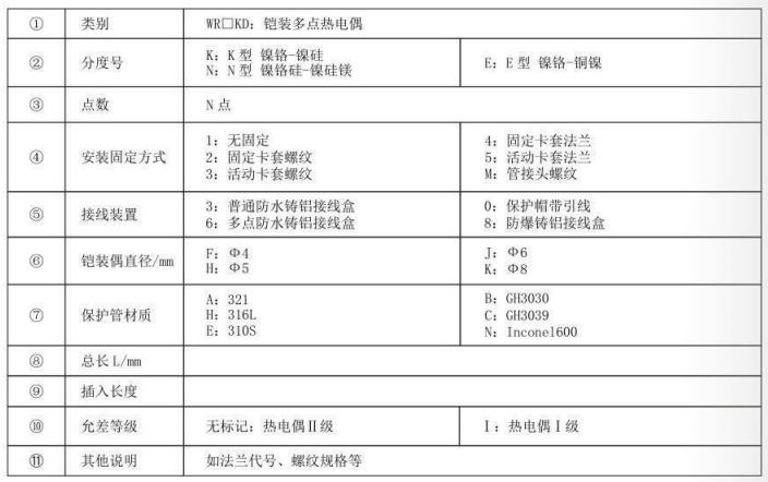 鎧裝多點熱電偶_http://www.huangmao888.com_專用溫度傳感器_第3張